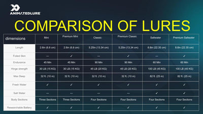 Comparison of Lures